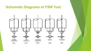 Schematic Diagrams of FSW Tool:
 