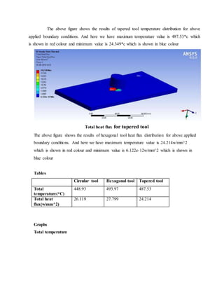 The above figure shows the results of tapered tool temperature distribution for above
applied boundary conditions. And here we have maximum temperature value is 487.53*c which
is shown in red colour and minimum value is 24.349*c which is shown in blue colour
Total heat flux for tapered tool
The above figure shows the results of hexagonal tool heat flux distribution for above applied
boundary conditions. And here we have maximum temperature value is 24.214w/mm^2
which is shown in red colour and minimum value is 6.122e-12w/mm^2 which is shown in
blue colour
Tables
Circular tool Hexagonal tool Tapered tool
Total
temperature(*C)
448.93 493.97 487.53
Total heat
flux(w/mm^2)
26.119 27.799 24.214
Graphs
Total temperature
 