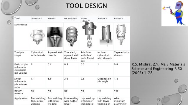 Friction Stir Welding