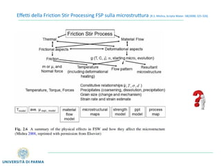 Friction Stir Welding (FSW) e Friction Stir Processing (FSP) | PDF