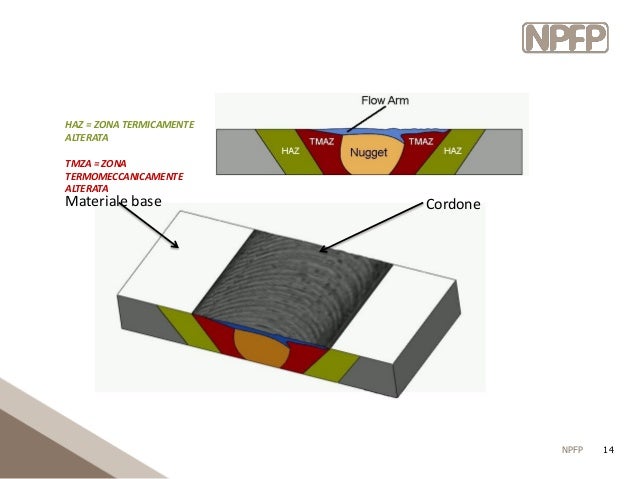 friction stir welding ppt friction stir welding ppt