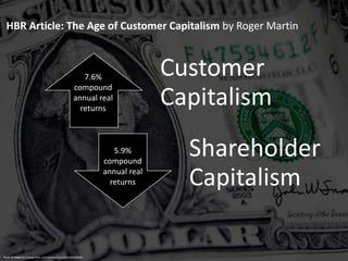 HBR Article: The Age of Customer Capitalism by Roger Martin <br />7.6% compound annual real returns<br />5.9% compound ann...