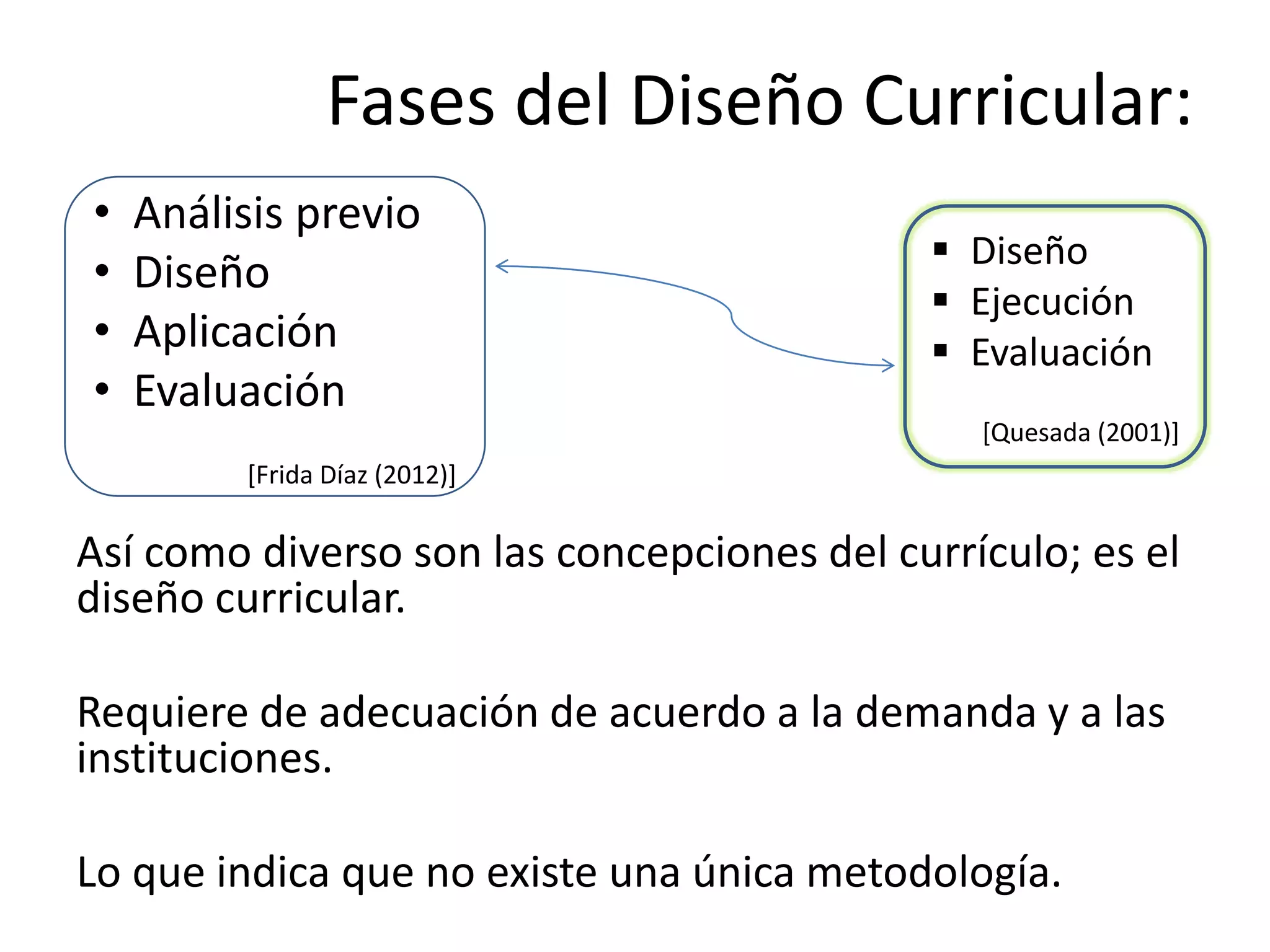 Fases del Diseño Curricular-Frida Díaz-Barriga.dc