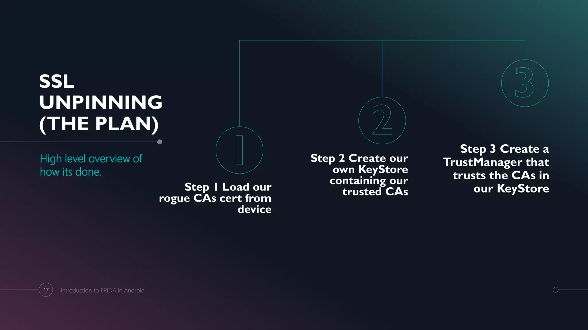 SSL
UNPINNING
(THE PLAN)
High level overview of
how its done.
Step 1 Load our
rogue CAs cert from
device
Step 2 Create our
own KeyStore
containing our
trusted CAs
Step 3 Create a
TrustManager that
trusts the CAs in
our KeyStore
17 Introduction to FRIDA in Android
 