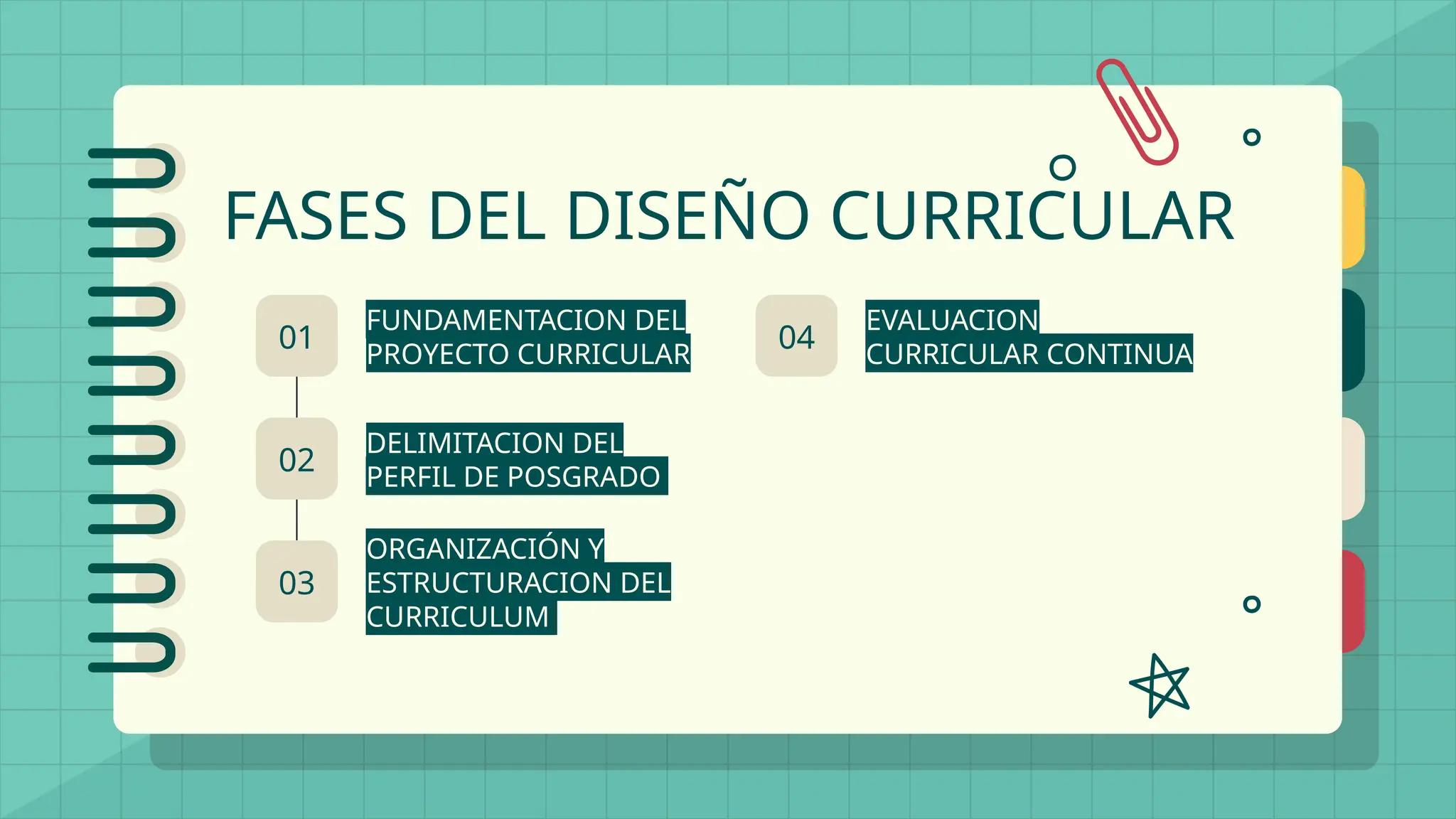 metodología de diseño curricular para la educación superior según Frida