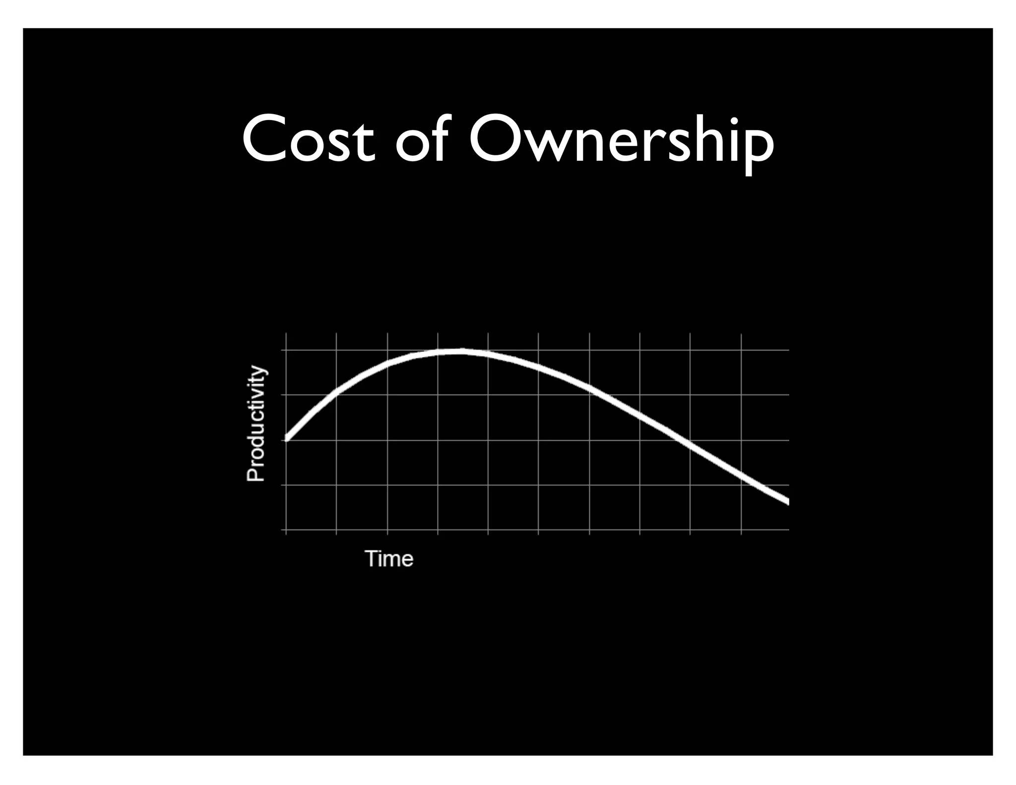 Cost of Ownership
 