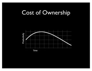 Cost of Ownership
 