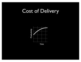 Cost of Delivery
 