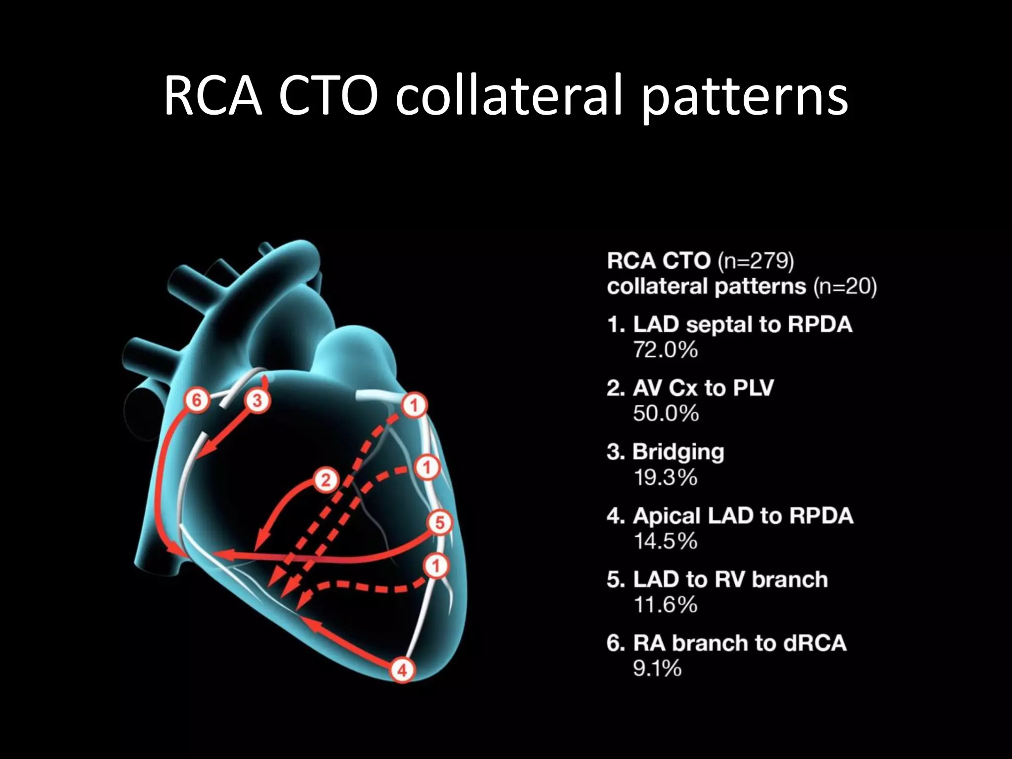 RCA CTO collateral patterns