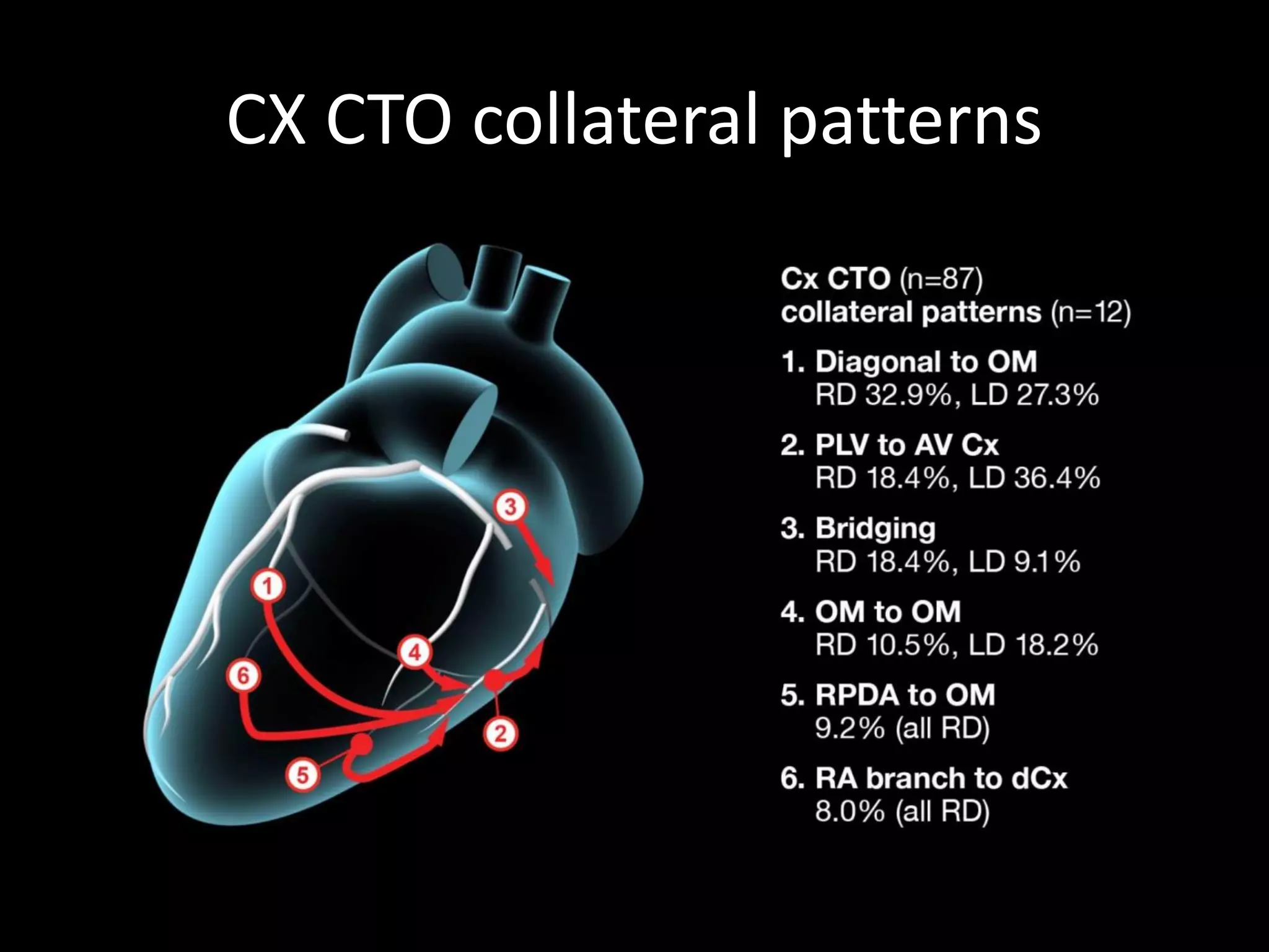 CX CTO collateral patterns