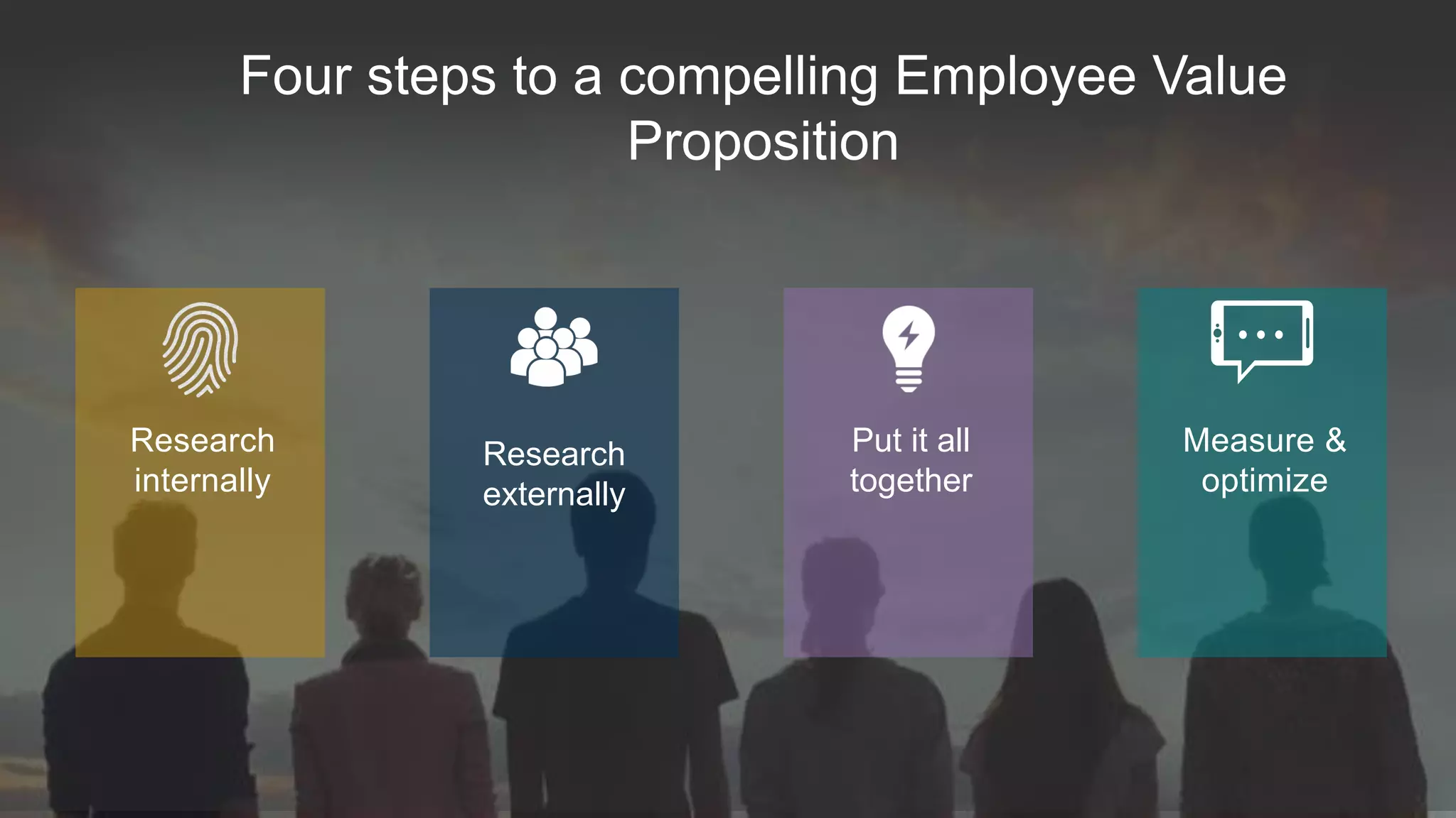 Four steps to a compelling Employee Value
Proposition
Measure &
optimize
Research
internally
Research
externally
Put it all
together
 
