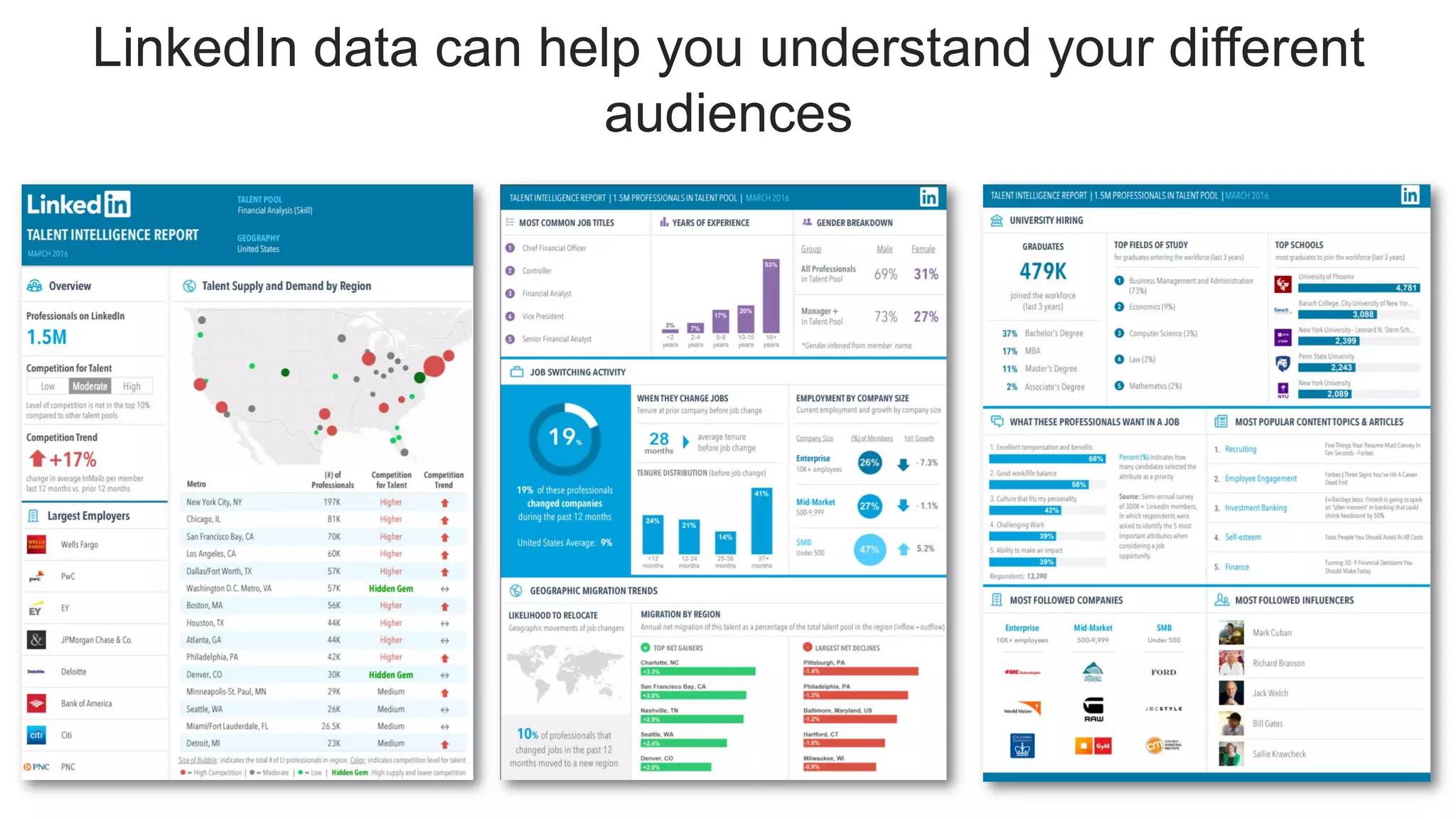 LinkedIn data can help you understand your different
audiences
 