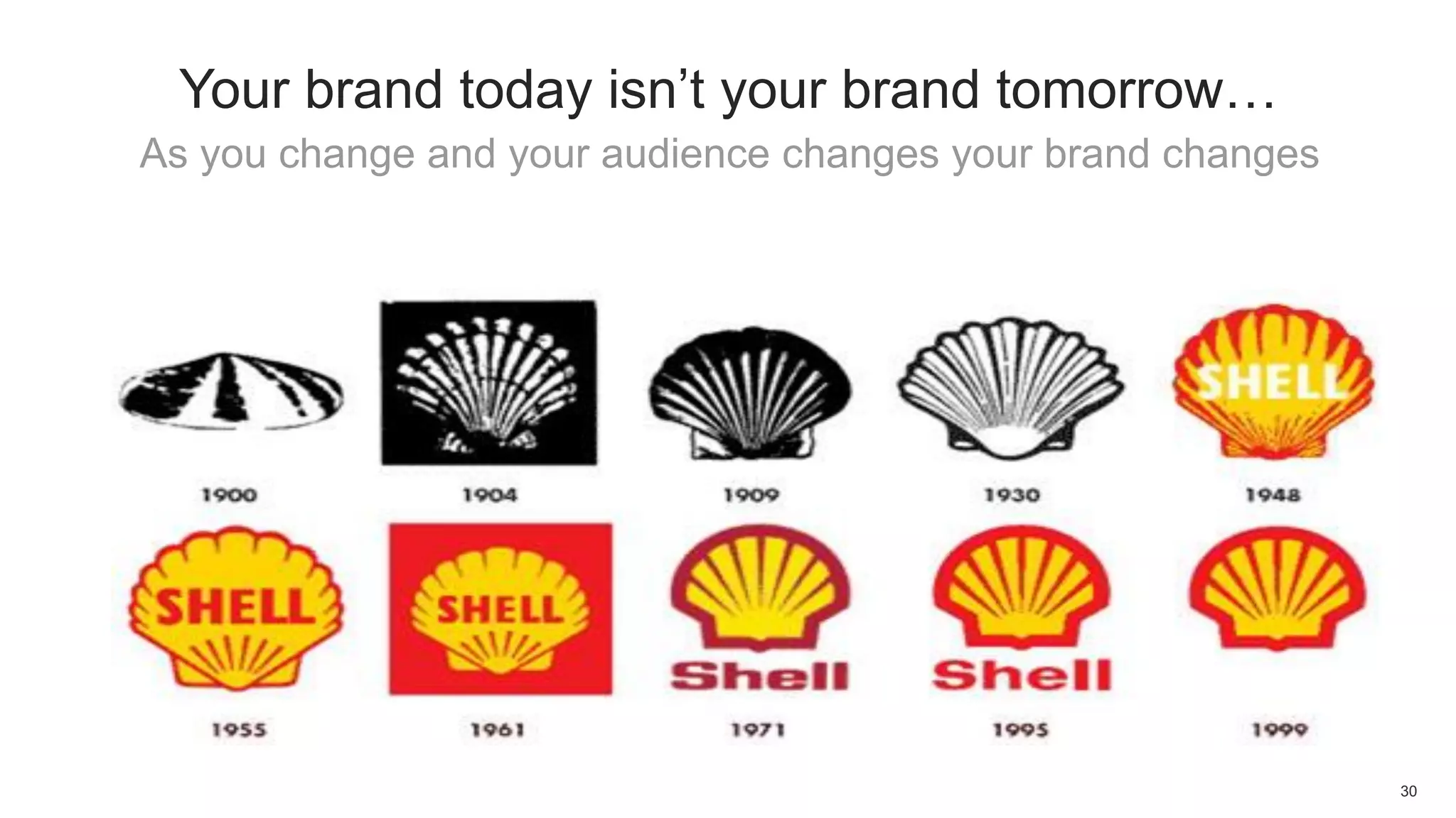 As you change and your audience changes your brand changes
30
Your brand today isn’t your brand tomorrow…
 