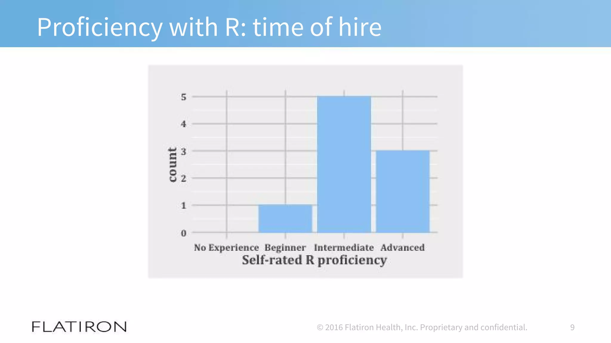 Proficiency with R: time of hire
9© 2016 Flatiron Health, Inc. Proprietary and confidential.
 