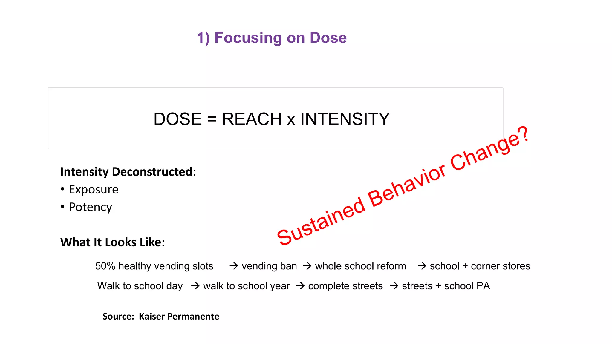 Intensity Deconstructed:
• Exposure
• Potency
What It Looks Like:
DOSE = REACH x INTENSITY
50% healthy vending slots  vending ban  whole school reform  school + corner stores
Walk to school day  walk to school year  complete streets  streets + school PA
Source: Kaiser Permanente
1) Focusing on Dose
 