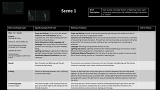 Micro Technique Used: Specific Example From Text: Reference To Macro: Link To Theory:
Mise - En – Scene:
Criteria:
Settings & Props
Costume, Hair & Make Up
Facial Expressions, Body
Language and Language
Lighting & Colour
Positioning of
characters/objects within the
frame
Props and Setting: Torch, set in the woods.
Costume, Hair and Makeup: Shorts,
crop/tank top. Hair down soaking wet from
rain and running makeup.
Facial Expressions, Body Language and
Language: Face is grimaced, hunched body
position and moaning as character hobbles
along.
Lighting and Colour: Lighting from lightning,
low light levels and black and white colours.
Positioning Objects/Characters: Eye level
character.
Props and Setting: Woods is dark and mysterious portraying to the audience a lack of
story at the start thus intriguing the viewer.
Costume, Hair and Makeup: Shorts and a crop top illustrates common horror convention
of sexualizing female characters. The wet hair and running make up represent not being
prepared for the situation at hand relating to her running away from something or
someone.
Language: Moaning/crying denotes distress or pain.
Lighting and Colour: Lightning reinforces fear and flash lighting up area shows it is dark.
Black and White illustrates it is a flashback or a past event.
Positioning Objects/Characters: The character is at eye level so we get a more accurate
feel of them running, and/or as if someone is watching her.
Sound: Rain, thunder and lightning and the girl
moaning and groaning.
The sound is very low key in this scene, the rain, thunder and lightning and the female
character moaning in pain create a distressed soundscape.
Editing: Flashes of lightning between clips. Lightning
to show area and girl.
Flashes of lightning then screen black gives a transition between clips that skip ahead
slightly e.g. clip at 0.6 seconds flash, clip again at 0.3 seconds. The black transitions also
allow for actor names to pop up and be seen. Finally, lightning flashes illuminate the area
showing brief snaps of the girl and her wounds making the audience question what she
has done.
Cinematography:
Camera Angles
The camera angle is mid shot/eye level and
pans across from right to left along with the
female character.
This illustrates to us that someone could be following/watching the girl hence the eye
level shot and the pan. Additionally, the camera is hand held which reinforces the
characters distress as the camera is shaking and moving.
Brief
Description:
Dark woods and large flashes of lightning reveal a girl
crying and moaning as she hobbles through the woods
in a storm.
Scene 1
 