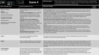 Micro Technique Used: Specific Example From Text: Reference To Macro: Link To
Theory:
Mise - En – Scene:
Criteria:
Settings & Props
Costume, Hair & Make Up
Facial Expressions, Body
Language and Language
Lighting & Colour
Positioning of characters/objects
within the frame
Props and Setting: Woods and a lake, knife or
machete.
Costume, Hair and Makeup: Shorts, crop/tank
top. Hair down soaking wet from rain and
running makeup. Second female very similar
regarding make up and hair but is wearing an
old dress.
Facial Expressions, Body Language and
Language: Face is grimaced, hunched body
position and moaning as character hobbles
along. Second character says about her son and
that it was the first girls fault he died.
Lighting and Colour: Lighting from lightning,
low light levels and black and white colours.
Lake water reflects light showing more of the
characters.
Positioning Objects/Characters: Eye level
characters. Over shoulder shots.
Props and Setting: Woods is dark and mysterious portraying to the audience a lack of story at the start
thus intriguing the viewer. Knife/machete signifies danger and makes the audience question what has
happened, is this why the girl is covered in blood?
Costume, Hair and Makeup: Shorts and a crop top illustrates common horror convention of sexualizing
female characters. The wet hair and running make up represent not being prepared for the situation at
hand relating to her running away from something or someone. The long dress signifies class,
potentially more sophisticated character or more mature in age.
Facial Expressions, Body Language and Language: Moaning/crying denotes distress or pain. Second
female character is gesturing for girl to come closer, however by looking at the shock on the first female
characters face we see she is scared implying this is who was chasing her. The second female characters
dialogue helps the audience understand why she is chasing the first female character, potentially killed
her son.
Lighting and Colour: Lightning reinforces fear and flash lighting up area shows it is dark. Black and
White illustrates it is a flashback or a past event. The lake water shows more of the characters as the
story develops, as we learn more about them the more of them we see.
Positioning Objects/Characters: The character is at eye level so we get a more accurate feel of them
running, and/or as if someone is watching her. The over shoulder shows are used to out the audience in
the situation reinforcing fear.
Sound: Rain, thunder and lightning and the girl
moaning and groaning.
The sound is very low key in this scene, the rain, thunder and lightning and the female character
moaning in pain create a distressed soundscape.
Editing: Flashes of lightning between clips. Lightning to
show area and girl. Light reflection from lake.
Flashes of lightning then screen black gives a transition between clips that skip ahead slightly e.g. clip at
0.6 seconds flash, clip again at 0.3 seconds. The black transitions also allow for actor names to pop up
and be seen. Finally, lightning flashes illuminate the area showing brief snaps of the girl and her wounds
making the audience question what she has done. The light reflection is used a source of natural light in
the scene.
Cinematography:
Camera Angles
The camera angle is mid shot/eye level and
pans across from right to left along with the
female character. Low camera shots of girls legs
as she hobbles towards camera. Slow pan from
high shot in the trees.
This illustrates to us that someone could be following/watching the girl hence the eye level shot and the
pan. Additionally, the camera is hand held which reinforces the characters distress as the camera is
shaking and moving. The low camera shot of the girl hobbling shows she is running away from
something. The slow pan from the high shot shows the surrounding environment and once again could
illustrate something is watching them from the tress.
Brief Description: Both characters come out at a clearing, the first female character is crying holding
the machete and the second is holding a knife. The second is angry and tries to stab
the first female who quickly cuts off her head.
Scene 4
 