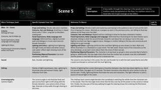 Micro Technique Used: Specific Example From Text: Reference To Macro: Link To
Theory:
Mise - En – Scene:
Criteria:
Settings & Props
Costume, Hair & Make Up
Facial Expressions, Body
Language and Language
Lighting & Colour
Positioning of characters/objects
within the frame
Props and Setting: Woods, lake and a machete.
Costume, Hair and Makeup: Small boy in ripped
shorts and a T-Shirt. Long hair to shoulders
soaking wet.
Facial Expressions, Body Language and
Language: Deformed face, slightly hunched
walk and dialogue in mums voice (second
female character).
Lighting and Colour: Lighting from lightning,
low light levels and black and white colours.
Lake water reflects light showing more of the
characters.
Positioning Objects/Characters: Eye level
characters. Low shot.
Props and Setting: Woods is dark and mysterious portraying to the audience a lack of story at the start
thus intriguing the viewer. Machete as a weapon as seen in the previous scene, rain falling to illustrate
sadness as the boys mum has died.
Costume, Hair and Makeup: Ripped and torn clothing to show he has been attacked or beaten.
Facial Expressions, Body Language and Language: Deformed face illustrating he has been beaten up or
attacked, linking to what the second female character said about her son dying or not in this case.
Slightly hunched over figure suggests injury. Dialogue is mother talking to the boy sub consciously and
telling him to get revenge
Lighting and Colour: Lightning reinforces fear and flash lighting up area shows it is dark. Black and
White illustrates it is a flashback or a past event. The lake water shows more of the characters as the
story develops, as we learn more about them the more of them we see.
Positioning Objects/Characters: The character is at eye level so we get a more accurate feel of what is
going on, additionally, the low angle shots show how the mother has no power now she is beheaded
and the power is now with the boy as he is stood over her.
Sound: Rain, thunder and lightning. The sound is very low key in this scene, the rain and thunder tie in with the dark wood theme and offer
a quiet soundscape to contrast with the loud lightning.
Editing: Flashes of lightning between clips. Lightning to
illuminate area and women's body. Light
reflection from lake.
Flashes of lightning then screen black gives a transition between clips that skip ahead slightly e.g. clip at
0.6 seconds flash, clip again at 0.3 seconds. The black transitions also allow for actor names to pop up
and be seen. Finally, lightning flashes illuminate the area and characters. The light reflection is used a
source of natural light in the scene.
Cinematography:
Camera Angles
The camera angle is mid shot/eye level and
pans across from right to left along with the
female character. Low camera shots of boys
legs. Slow pan as boy walks through clearing in
the trees.
The mid/eye level camera angle denotes that somebody is watching the whole time the characters are
in the woods. Then the low angle shots show that the boy now has all the power as the camera is below
him. Finally, the slow pan of the boy walking through the clearing shows him entering the film/movie
and introduces him.
Brief
Description:
A boy walks through the clearing in the woods and finds his
mothers body decapitated on the floor, his mothers voice in his
head tells him to get revenge on her killers.
Scene 5
 