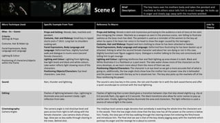 Micro Technique Used: Specific Example From Text: Reference To Macro: Link To
Theory:
Mise - En – Scene:
Criteria:
Settings & Props
Costume, Hair & Make Up
Facial Expressions, Body
Language and Language
Lighting & Colour
Positioning of characters/objects
within the frame
Props and Setting: Woods, lake, machete and
pendant.
Costume, Hair and Makeup: Small boy in ripped
shorts and a T-Shirt. Long hair to shoulders
soaking wet.
Facial Expressions, Body Language and
Language: Deformed face, slightly hunched
walk and dialogue in mums voice (second
female character).
Lighting and Colour: Lighting from lightning,
low light levels and black and white colours.
Lake water reflects light showing more of the
characters.
Positioning Objects/Characters: Eye level
characters. Low shot.
Props and Setting: Woods is dark and mysterious portraying to the audience a lack of story at the start
thus intriguing the viewer. Machete as a weapon as seen in the previous scene, rain falling to illustrate
sadness as the boys mum has died. The pendant is used as a reminder of the women to the boy ad
when he opens it he hears her voice in his head to show the anger caused by the teenagers.
Costume, Hair and Makeup: Ripped and torn clothing to show he has been attacked or beaten.
Facial Expressions, Body Language and Language: Deformed face illustrating he has been beaten up or
attacked, linking to what the second female character said about her son dying or not in this case.
Slightly hunched over figure suggests injury. Dialogue is mother talking to the boy sub consciously and
telling him to get revenge
Lighting and Colour: Lightning reinforces fear and flash lighting up area shows it is dark. Black and
White illustrates it is a flashback or a past event. The lake water shows more of the characters as the
story develops, as we learn more about them the more of them we see.
Positioning Objects/Characters: The character is at eye level so we get a more accurate feel of what is
going on, additionally, the low angle shots show how the mother has no power now she is beheaded
and the power is now with the boy as he is stood over her. The boy also picks up the machete off of the
floor reinforcing his power.
Sound: Rain, thunder and lightning. The sound is very low key in this scene, the rain and thunder tie in with the dark wood theme and offer
a quiet soundscape to contrast with the loud lightning.
Editing: Flashes of lightning between clips. Lightning to
illuminate area and women's body. Light
reflection from lake.
Flashes of lightning then screen black gives a transition between clips that skip ahead slightly e.g. clip at
0.6 seconds flash, clip again at 0.3 seconds. The black transitions also allow for actor names to pop up
and be seen. Finally, lightning flashes illuminate the area and characters. The light reflection is used a
source of natural light in the scene.
Cinematography:
Camera Angles
The camera angle is mid shot/eye level and
pans across from right to left along with the
female character. Low camera shots of boys
legs. Slow pan as boy walks through clearing in
the trees. Behind shot.
The mid/eye level camera angle denotes that somebody is watching the whole time the characters are
in the woods. Then the low angle shots show that the boy now has all the power as the camera is below
him. Finally, the slow pan of the boy walking through the clearing shows him entering the film/movie
and introduces him. The final shot we see is that of the boy slowly jogging away with the machete which
portrays his anger and the revenge he is about to commit.
Brief
Description:
The boy leans over his mothers body and takes the pendant and
machete as his others voice tells him to enact revenge. He looks up
in anger and slowly jogs away with the machete wielded.
Scene 6
 