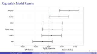 Regression Model Results
RF
CART
Cubist_boost
GBM
Cubist
Bagging
−0.010 −0.005 0.000 0.005 0.010
RMSE Difference
(DV Better) <−−−−−> (Factors Better)
Max Kuhn (NYRC) I Don’t Want to Be a Dummy! 11 / 16
 