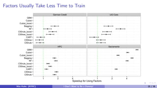 Factors Usually Take Less Time to Train
German Credit UCI Cars
HPC Sacramento
C50rule
C50tree
CART
C50tree_boost
C50rule_boost
RF
Bagging
Cubist_boost
Cubist
GBM
C50rule
C50tree
CART
C50tree_boost
C50rule_boost
RF
Bagging
Cubist_boost
Cubist
GBM
1 2 4 1 2 4
Speedup for Using Factors
Max Kuhn (NYRC) I Don’t Want to Be a Dummy! 15 / 16
 