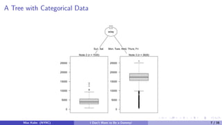 A Tree with Categorical Data
wday
1
Sun, Sat Mon, Tues, Wed, Thurs, Fri
Node 2 (n = 1530)
0
5000
10000
15000
20000
25000
q
qq
q
q
Node 3 (n = 3826)
0
5000
10000
15000
20000
25000
q
q
q
q
q
q
qq
q
q
q
q
q
q
q
q
q
q
q
q
q
q
q
q
q
q
q
q
q
q
q
q
q
q
q
q
q
q
q
q
q
q
q
q
q
q
q
q
qqq
q
q
qq
q
q
q
q
q
q
q
q
q
q
q
q
q
q
q
q
q
q
q
q
q
q
q
q
q
q
q
q
q
q
q
q
q
q
q
qq
q
q
q
q
q
qq
q
q
q
q
q
q
qqq
q
q
qq
q
q
q
q
qq
q
q
q
q
qq
q
q
q
q
q
q
q
q
q
q
q
q
q
q
q
q
q
Max Kuhn (NYRC) I Don’t Want to Be a Dummy! 7 / 16
 