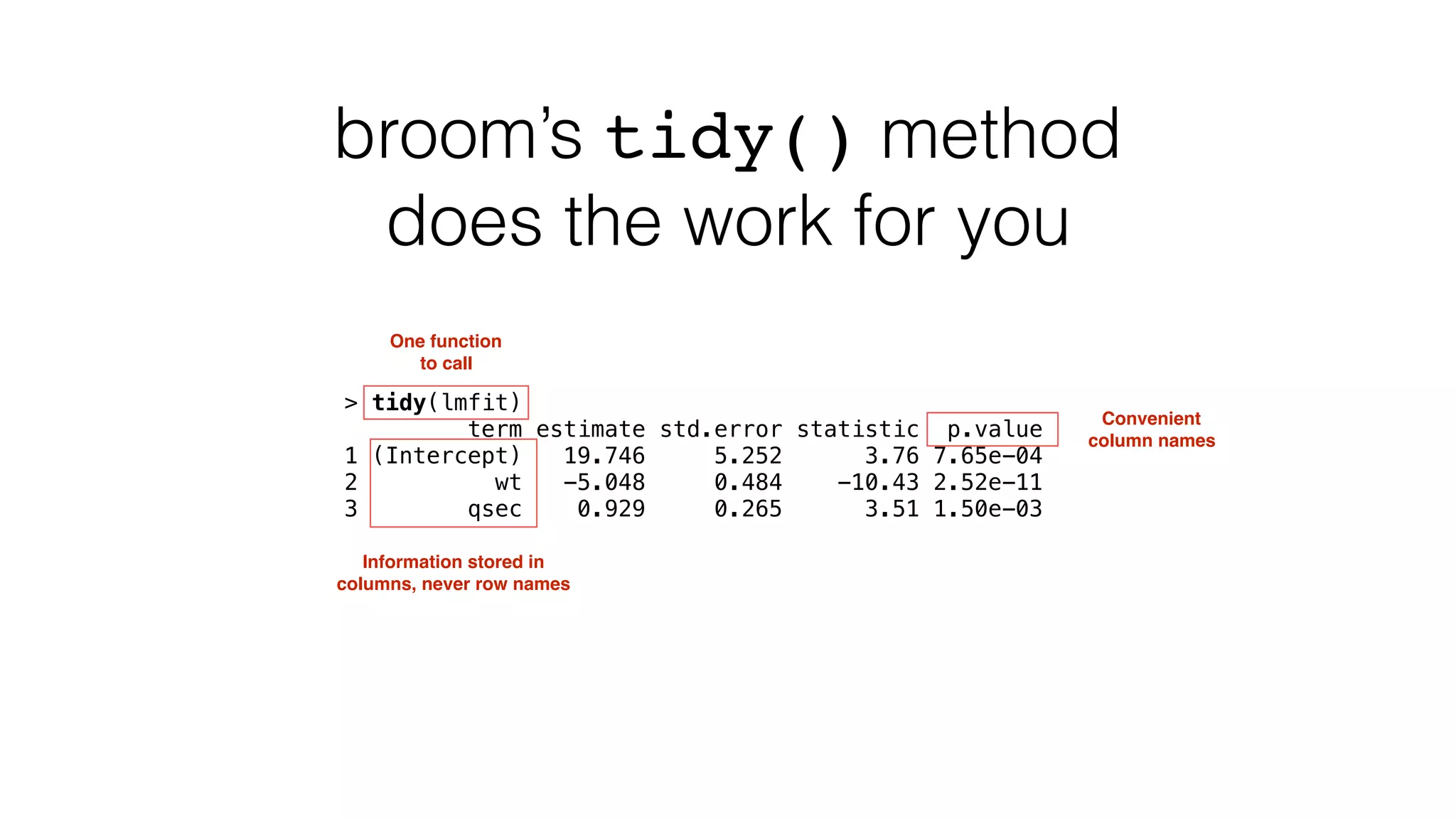 broom’s tidy() method does the work for you > tidy(lmfit) term estimate std.error statistic p.value 1 (Intercept) 19.746 5.252 3.76 7.65e-04 2 wt -5.048 0.484 -10.43 2.52e-11 3 qsec 0.929 0.265 3.51 1.50e-03 Information stored in columns, never row names Convenient column names One function to call 