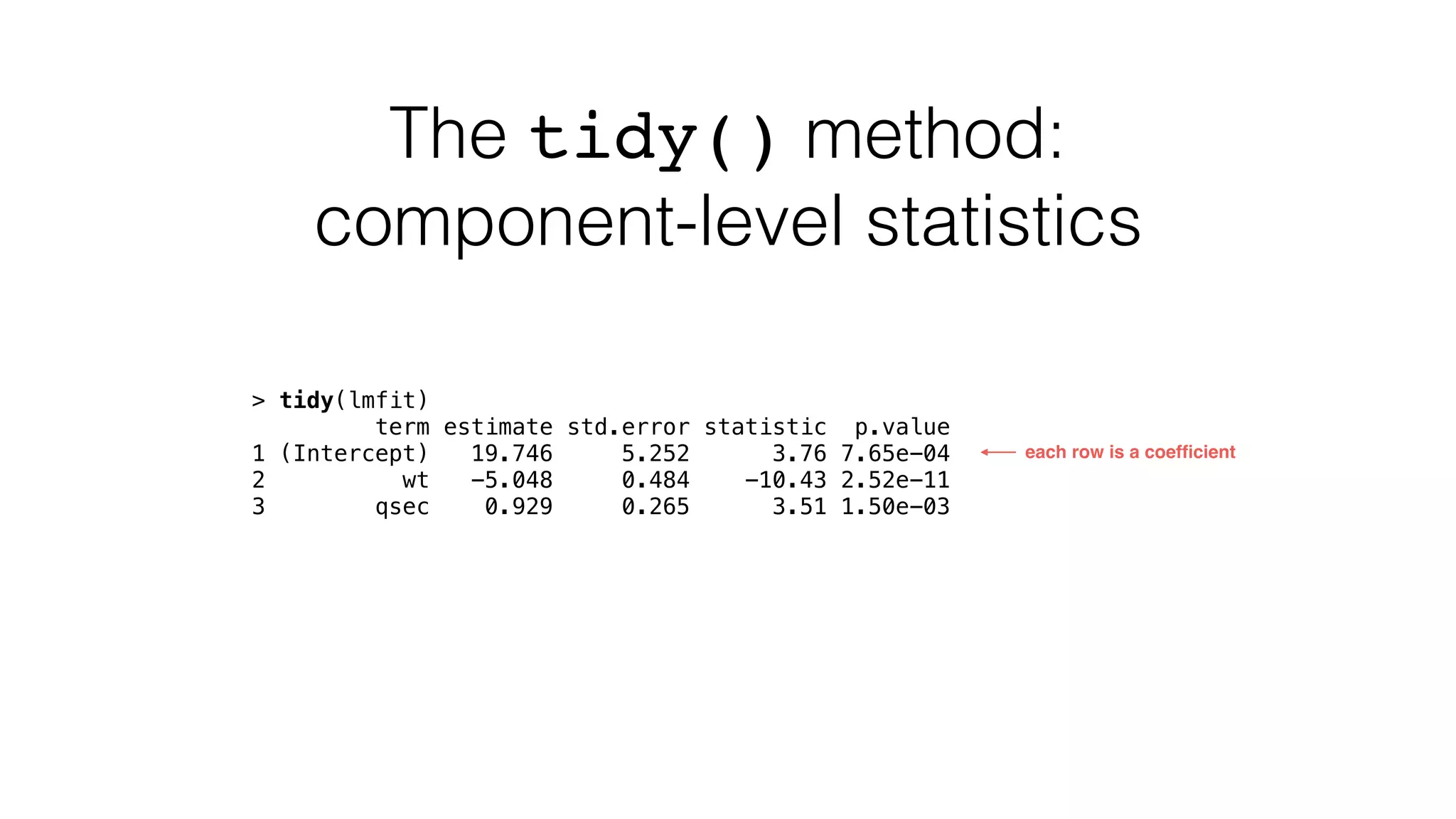 The tidy() method: component-level statistics > tidy(lmfit) term estimate std.error statistic p.value 1 (Intercept) 19.746 5.252 3.76 7.65e-04 2 wt -5.048 0.484 -10.43 2.52e-11 3 qsec 0.929 0.265 3.51 1.50e-03 each row is a coefﬁcient 