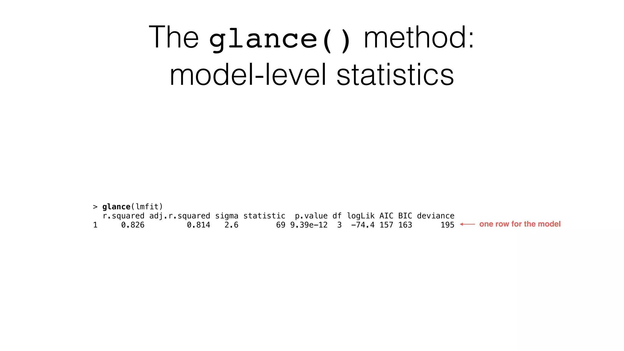 The glance() method: model-level statistics > glance(lmfit) r.squared adj.r.squared sigma statistic p.value df logLik AIC BIC deviance 1 0.826 0.814 2.6 69 9.39e-12 3 -74.4 157 163 195 one row for the model 