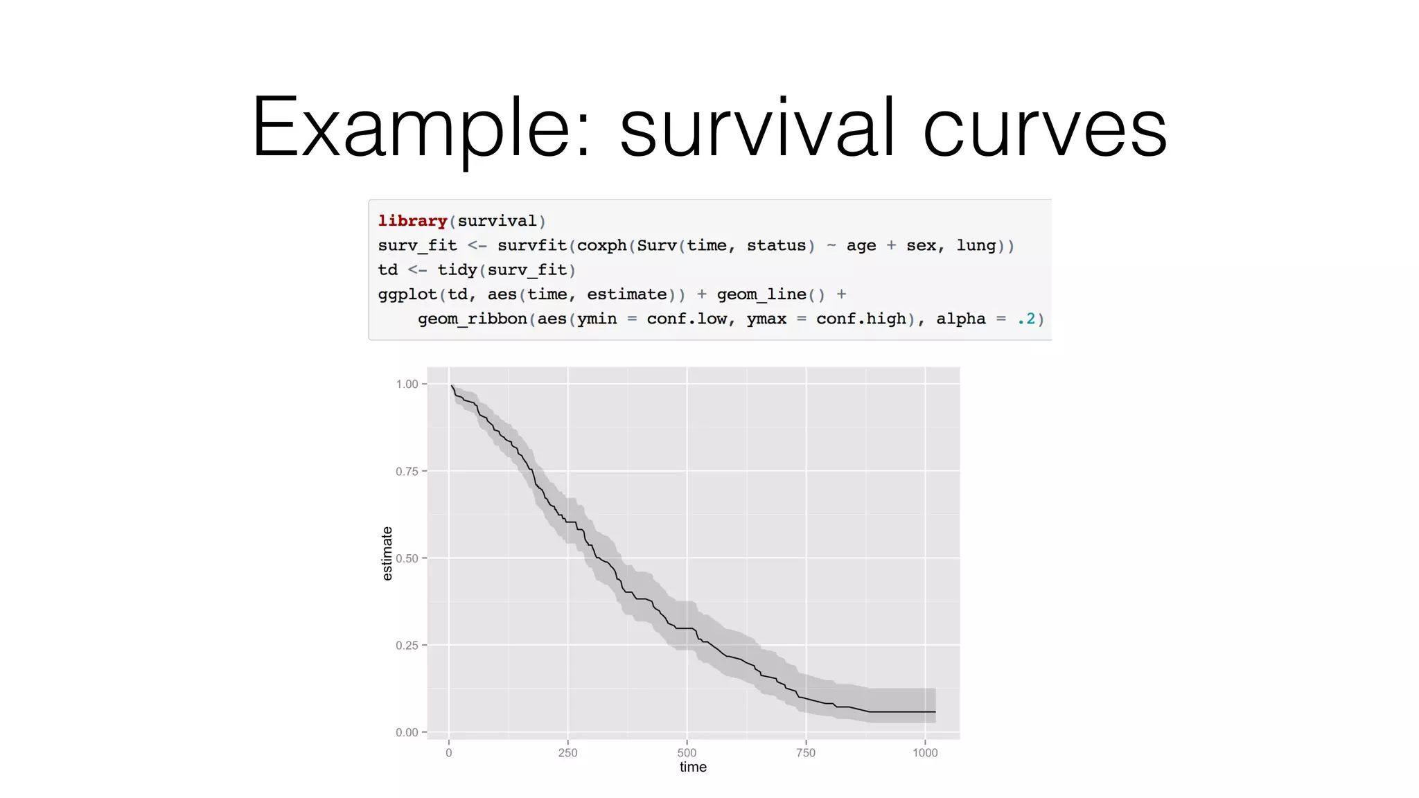 Example: survival curves 