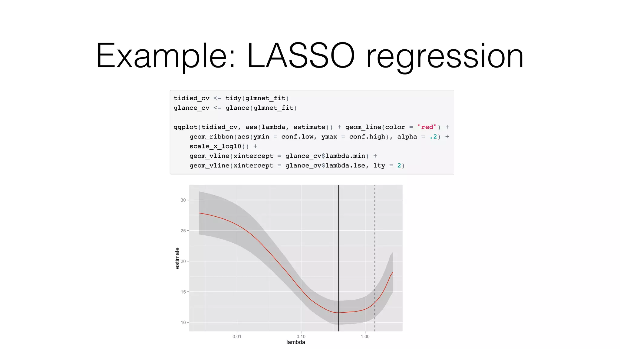 Example: LASSO regression 
