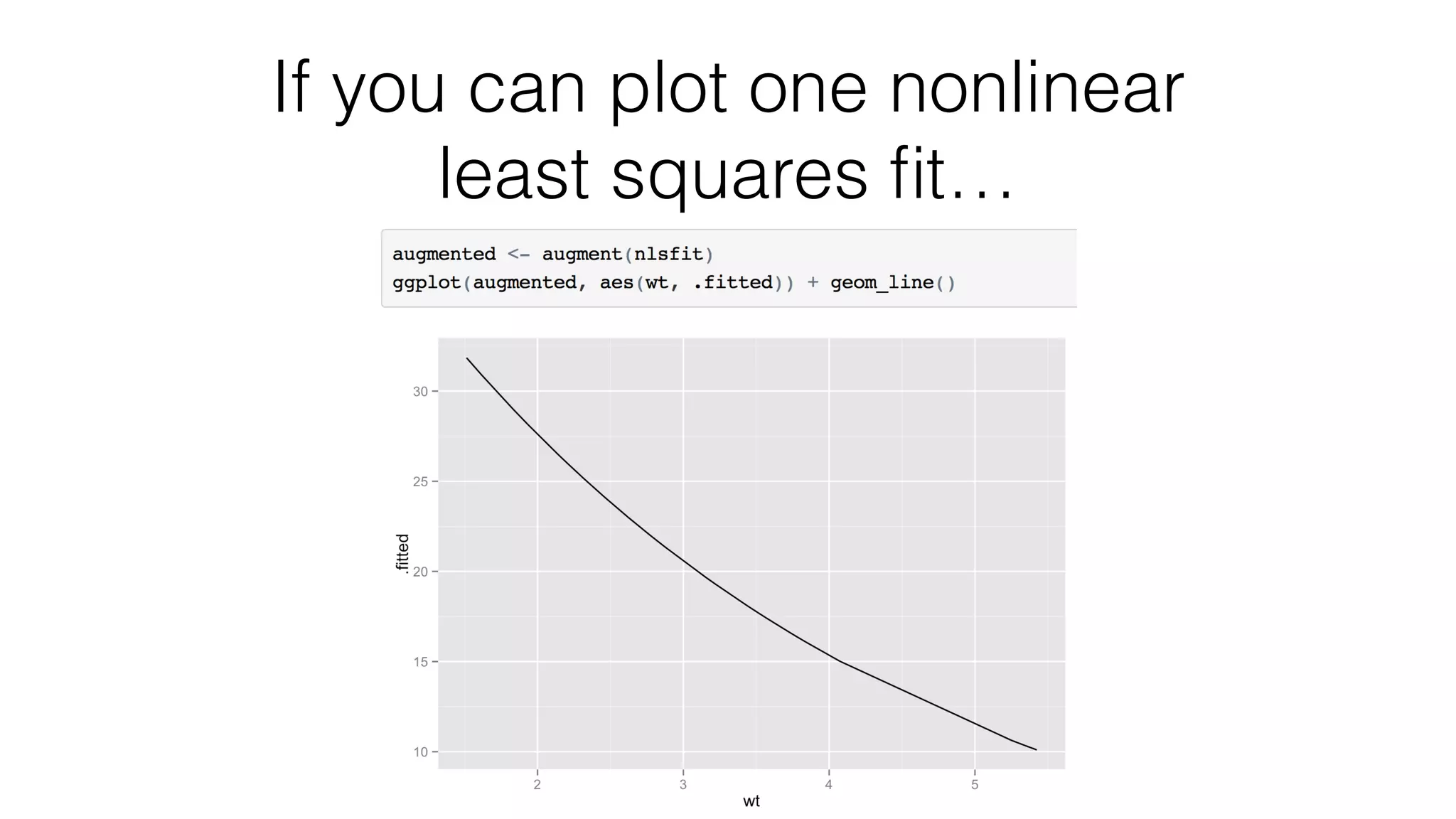 If you can plot one nonlinear least squares ﬁt… 