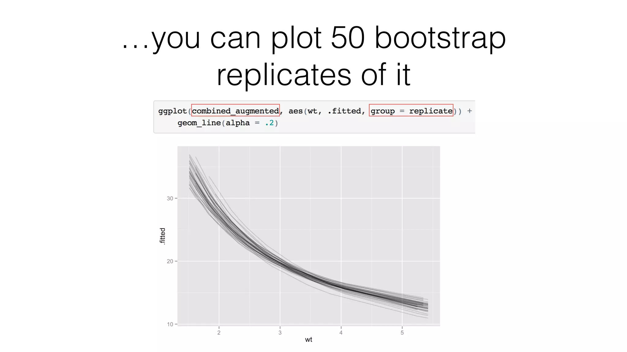 …you can plot 50 bootstrap replicates of it 