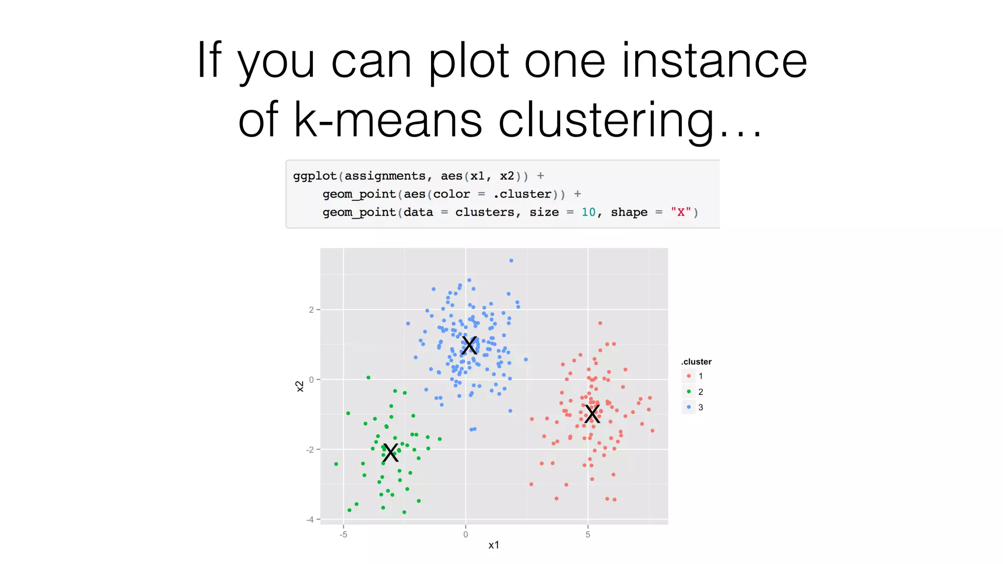 If you can plot one instance of k-means clustering… 