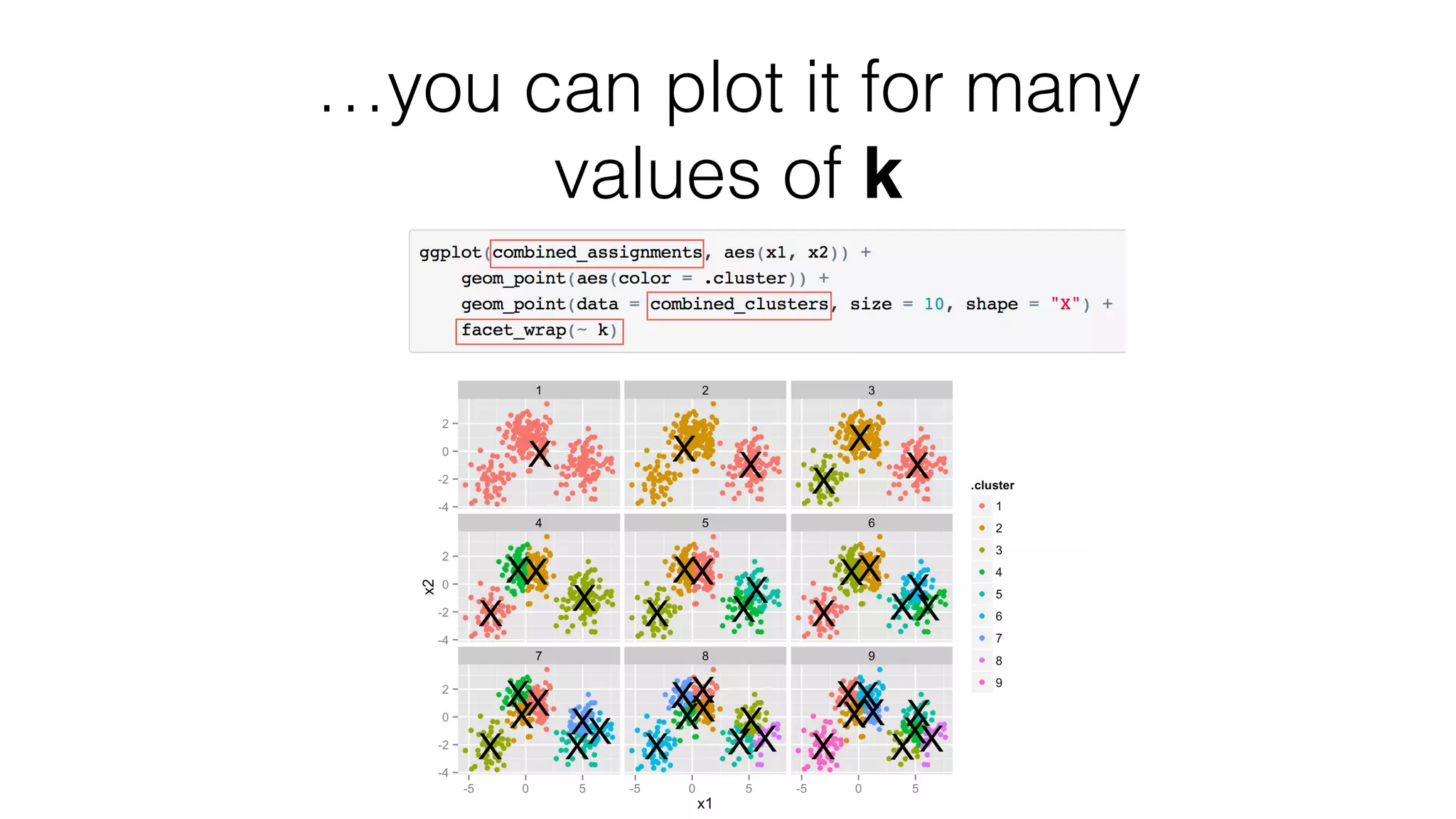 …you can plot it for many values of k 