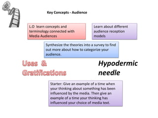 Key Concepts - Audience
L.O learn concepts and
terminology connected with
Media Audiences
Starter: Give an example of a time when
your thinking about something has been
influenced by the media. Then give an
example of a time your thinking has
influenced your choice of media text.
Synthesize the theories into a survey to find
out more about how to categorize your
audience.
Learn about different
audience reception
models
Hypodermic
needle
 