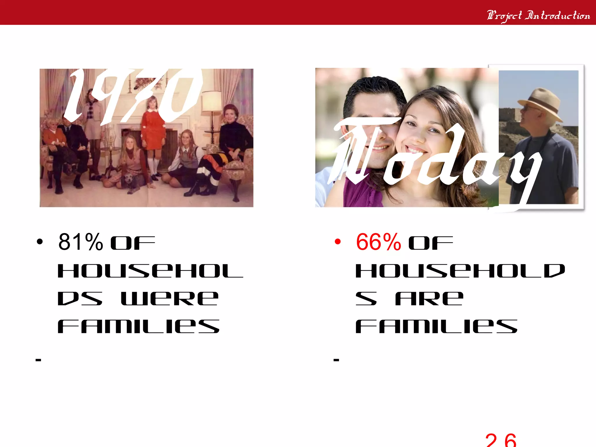 Project Introduction
Why TOD?




 1970
POPULATION CHANGE




                    Today
• 81% of            • 66% of
  househol            household
  ds were             s are
  families            families
• Average           • Average
  househol            household
  d size: 3.6         size:
 