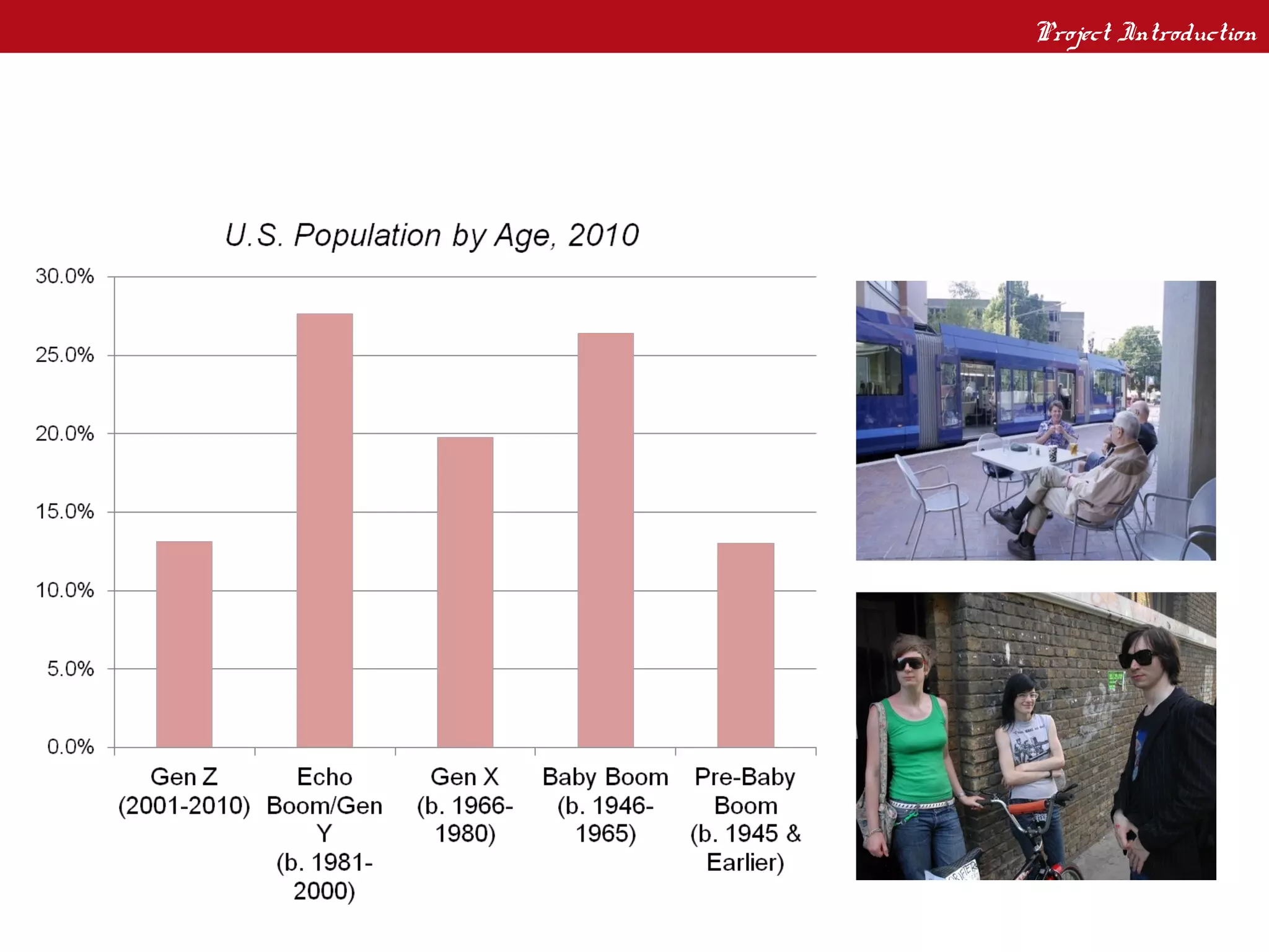 Project Introduction
Why TOD?
BABY BOOMERS AND GENERATION Y ARE SHAPING THE FUTURE
HOUSING MARKET
 
