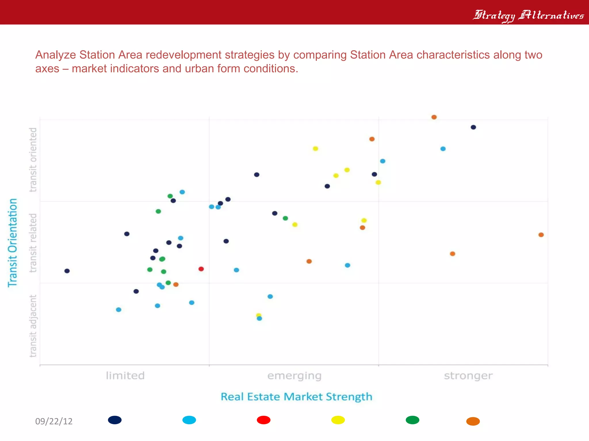 Strategy Alternatives
Station Area Typologies
Analyze Station Area redevelopment strategies by comparing Station Area characteristics along two
axes – market indicators and urban form conditions.




09/22/12         Eastside      Westside      Airport        Interstate    Green       Milwaukie
 
