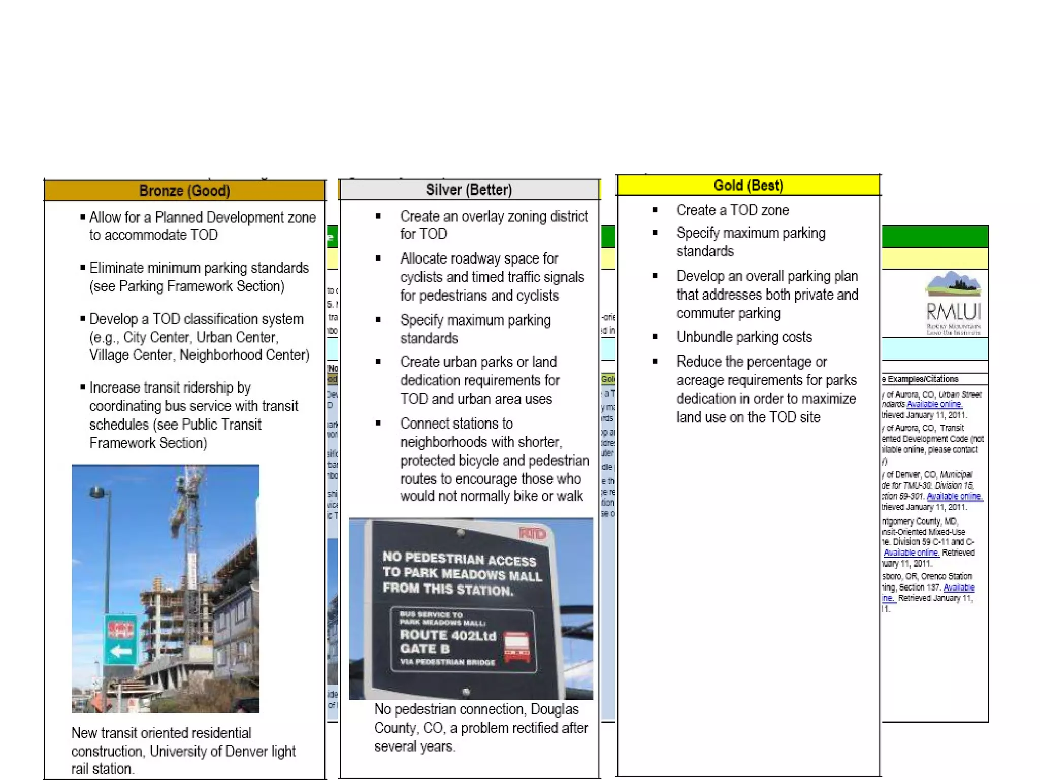 TASK 3.
MODEL CODE/BEST PRACTICES MANUAL


EXAMPLE:
 