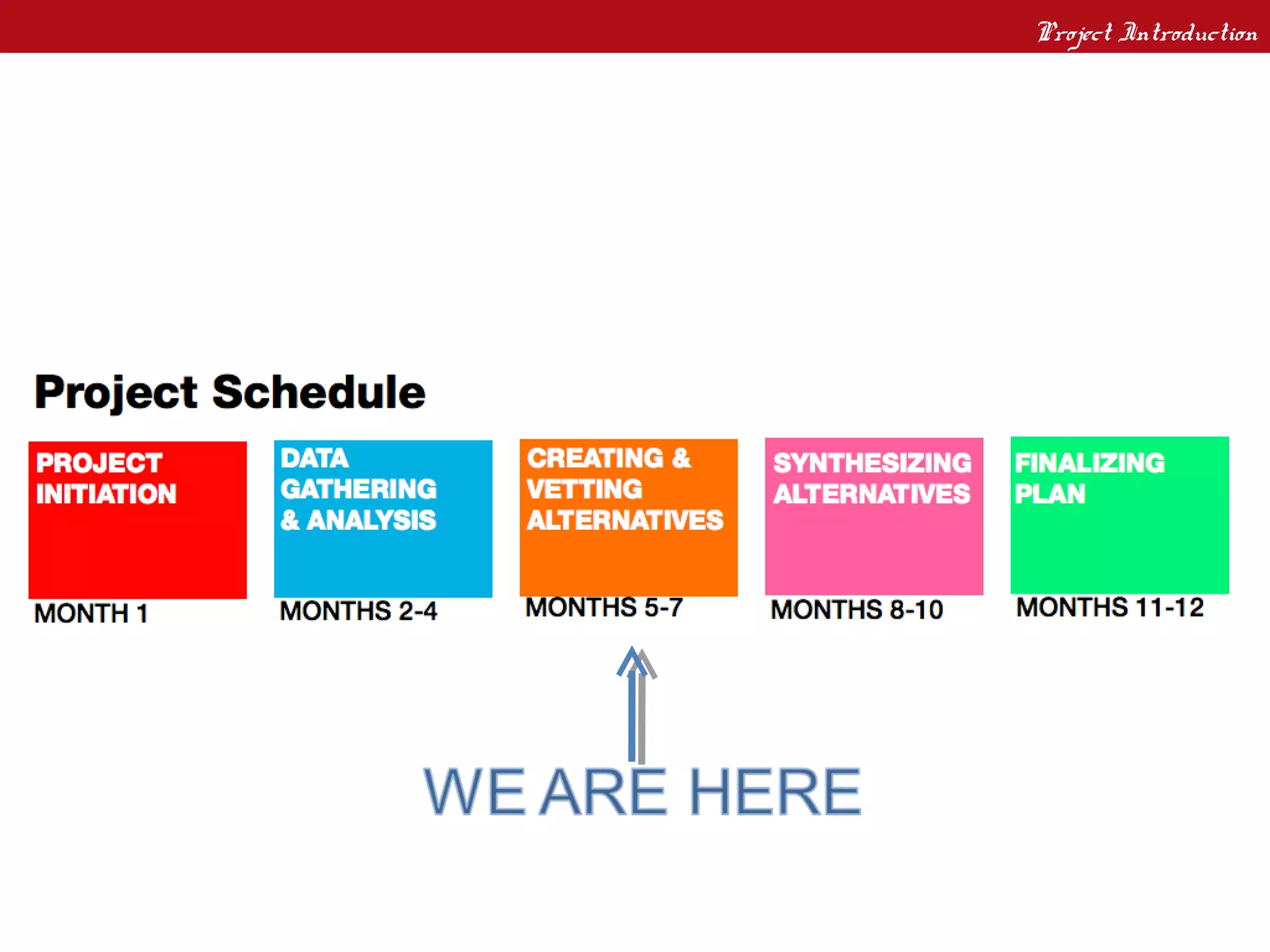 Project Introduction
Knowledge Corridor Market
Analysis
 