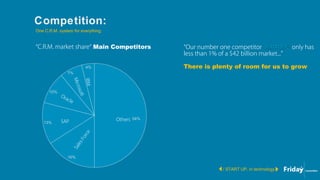 “C.R.M. market share“ Main Competitors
Competition:
/ START UP, in technology
One C.R.M. system for everything
“Our number one competitor only has
less than 1% of a $42 billion market...”
There is plenty of room for us to grow
Others
SalesForce
SAP
Oracle
Microsoft
IBM
 