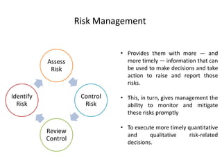 Risk Management
• Provides them with more — and
more timely — information that can
be used to make decisions and take
action to raise and report those
risks.
• This, in turn, gives management the
ability to monitor and mitigate
these risks promptly
• To execute more timely quantitative
and qualitative risk-related
decisions.
Assess
Risk
Control
Risk
Review
Control
Identify
Risk
 