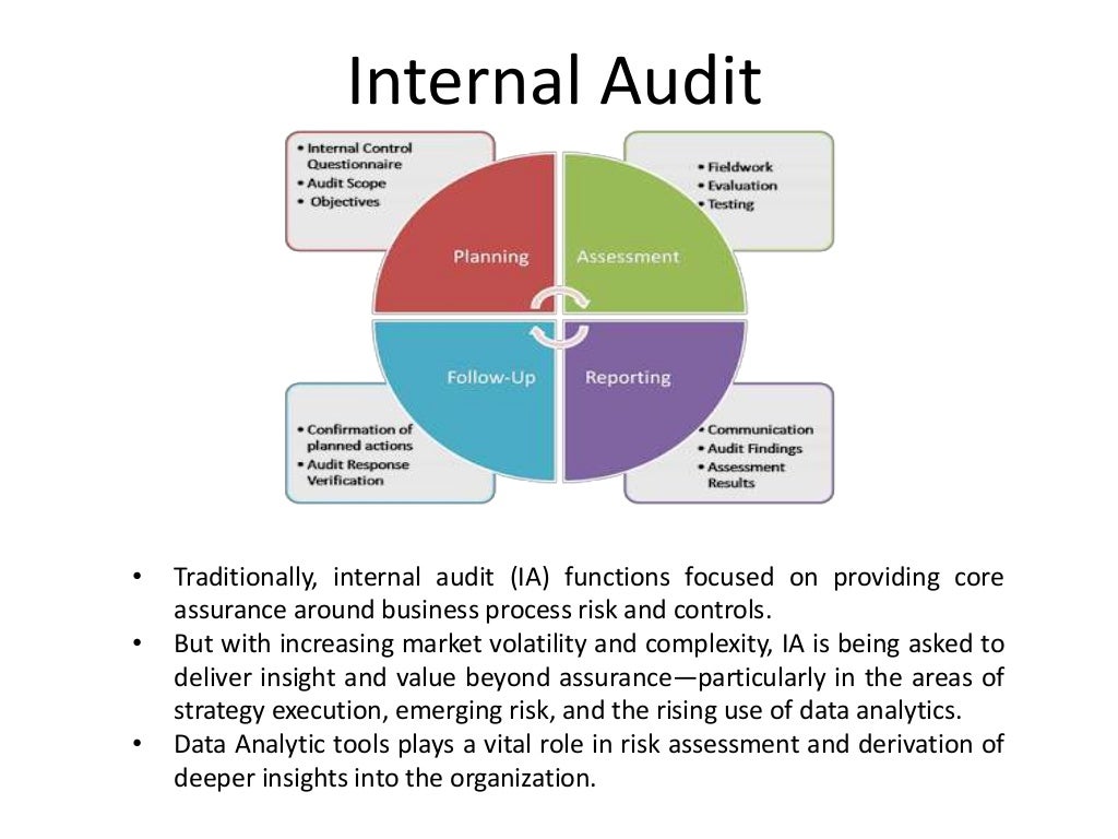 Internal Audit with Data Analytics