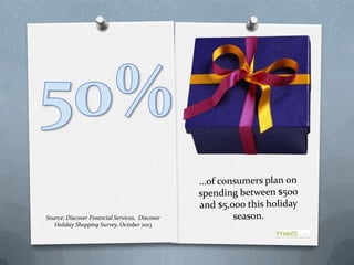 Source: Discover Financial Services, Discover
Holiday Shopping Survey, October 2013

 