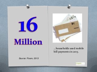 …households used mobile
bill payments in 2013.
Source: Fiserv, 2013

 