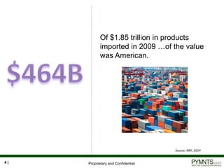 Proprietary and Confidential
Of $1.85 trillion in products
imported in 2009 …of the value
was American.
4 |
Source: NRF, 2014
 