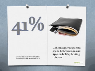Source: Discover Annual Holiday
Shopping Survey, November 2013

…of consumers expect to
spend between $100 and
$300 on holiday hosting
this year.

 