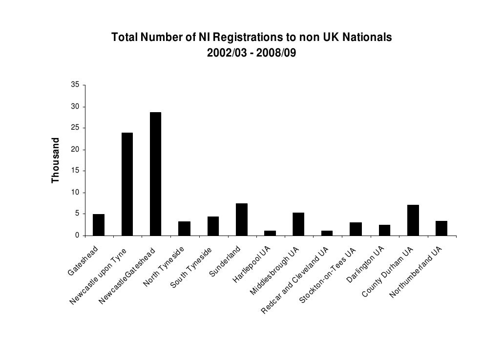 How the Population of Newcastle is Changing