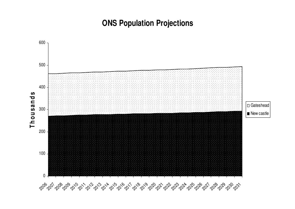 How the Population of Newcastle is Changing